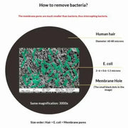 Habicare 10L Gravity Water Filter Bag with 0.01μm Ultrafiltration 10L Gravity Water Filter Bag with 0.01μm Ultrafiltration