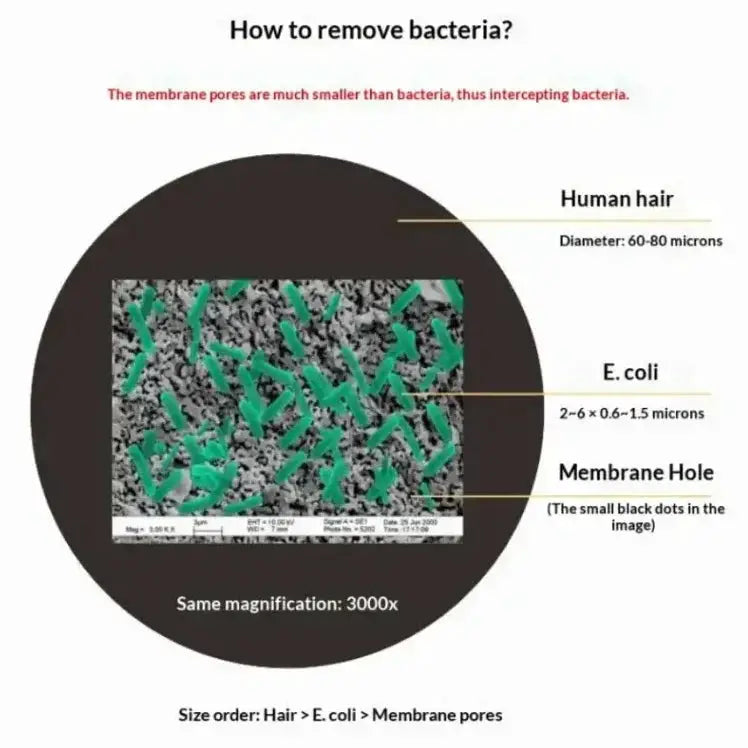 Habicare 10L Gravity Water Filter Bag with 0.01μm Ultrafiltration 10L Gravity Water Filter Bag with 0.01μm Ultrafiltration