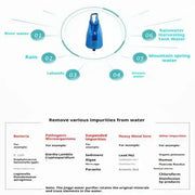 10L Gravity Water Filter Bag with 0.01μm Ultrafiltration by Habicare
