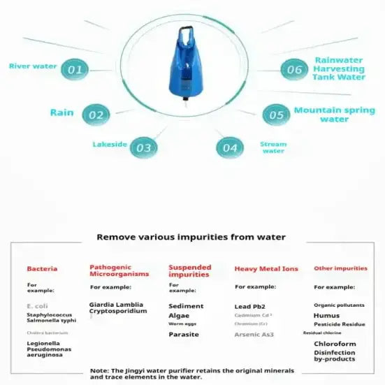 10L Gravity Water Filter Bag with 0.01μm Ultrafiltration by Habicare