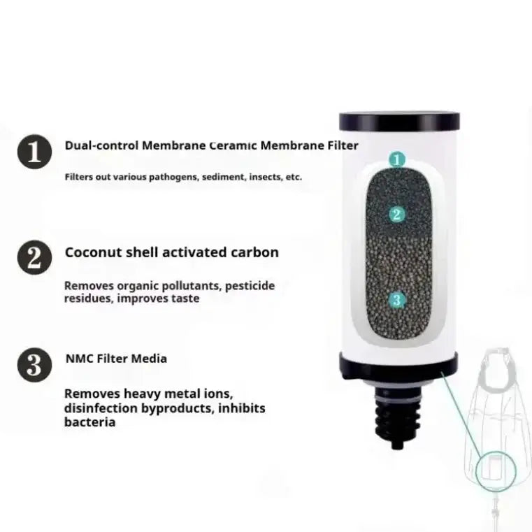 Habicare 10L Gravity Water Filter Bag with 0.01μm Ultrafiltration 10L Gravity Water Filter Bag with 0.01μm Ultrafiltration