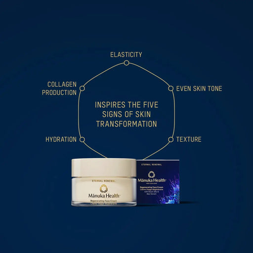 Eternal Renewal Face Cream NZ by Manuka Health