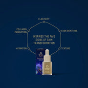 Eternal Renewal Eye Serum with Bee Venom NZ by Manuka Health