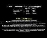 2 x H4 100W Light Bright White Car Headlight Bulbs Lamp 12V Halogen Bulb by salelink.co.nz