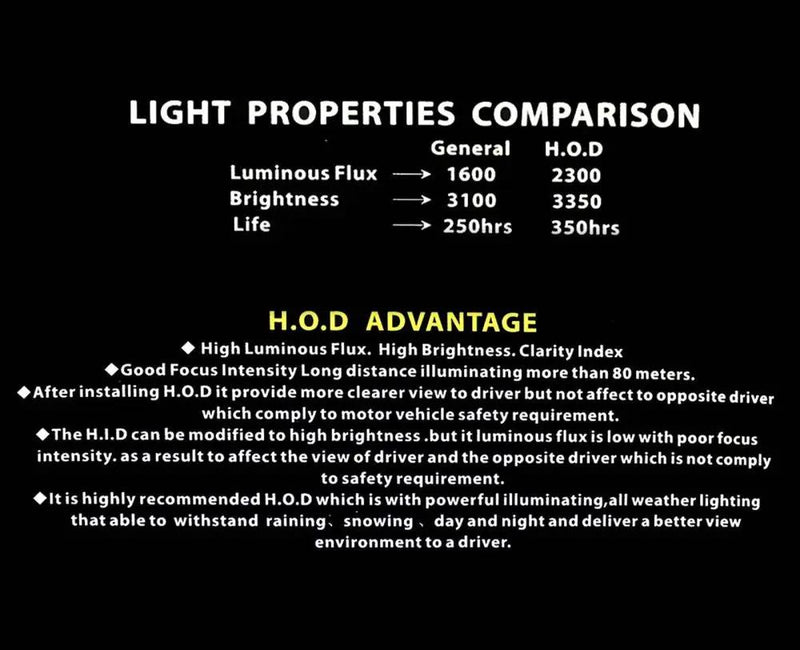 2 x H4 100W Light Bright White Car Headlight Bulbs Lamp 12V Halogen Bulb by salelink.co.nz