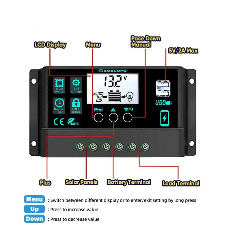 150W Solar Panel Kit with LCD Controller by Habicare