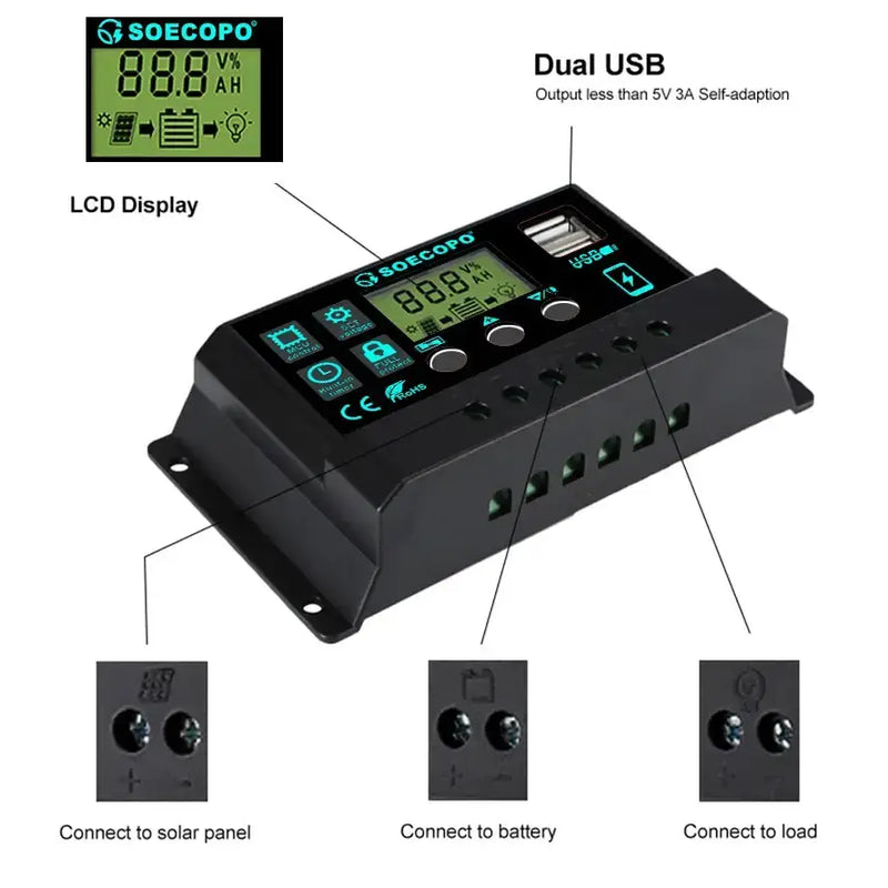 150W Solar Panel Kit with LCD Controller by Habicare
