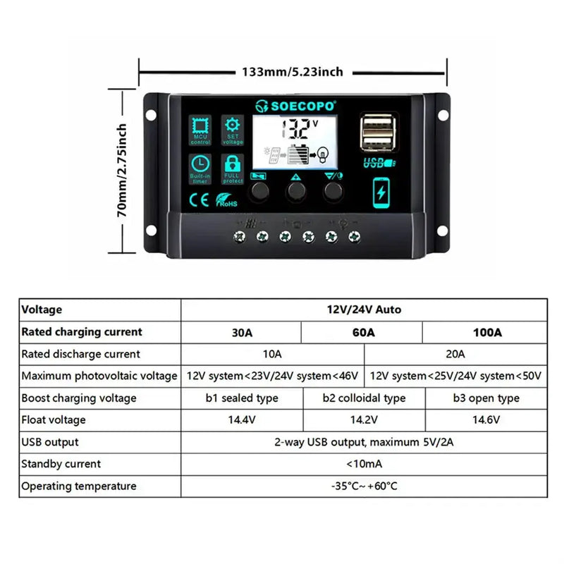 150W Solar Panel Kit with LCD Controller by Habicare