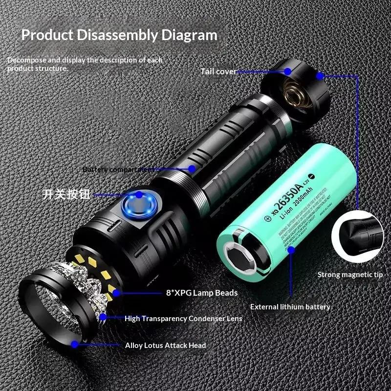 Bright Eight-Eye Monster High-Intensity Flashlight Rechargeable For Outdoor Use - Bright Eight-Eye Monster High-Intensity Flashlight Rechargeable For Outdoor Use F80 Single Flashlight by China Dropship
