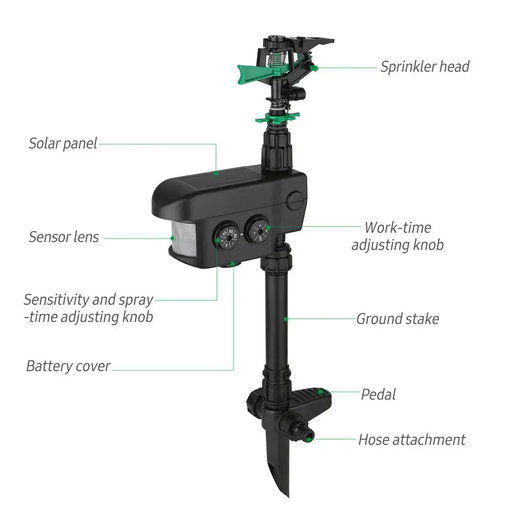 Animal Repeller by salelink.co.nz