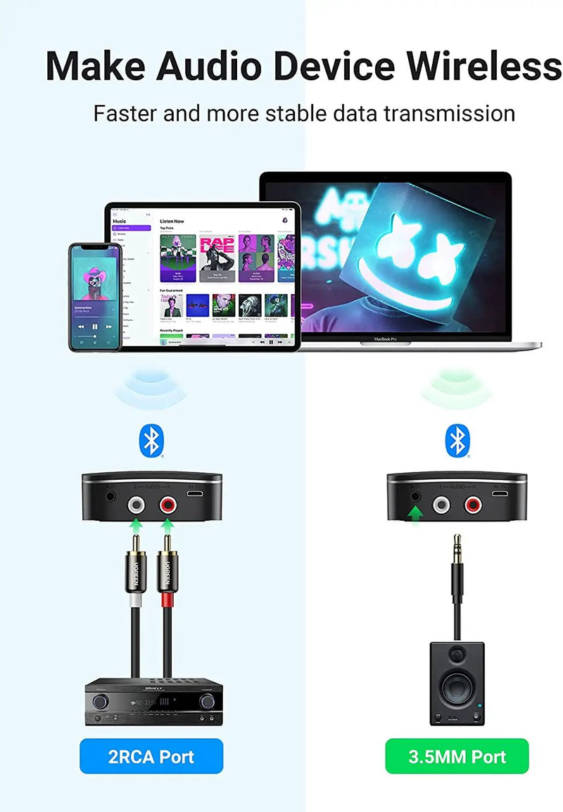 UGREEN Bluetooth 5.0 Receiver APTX by salelink.co.nz