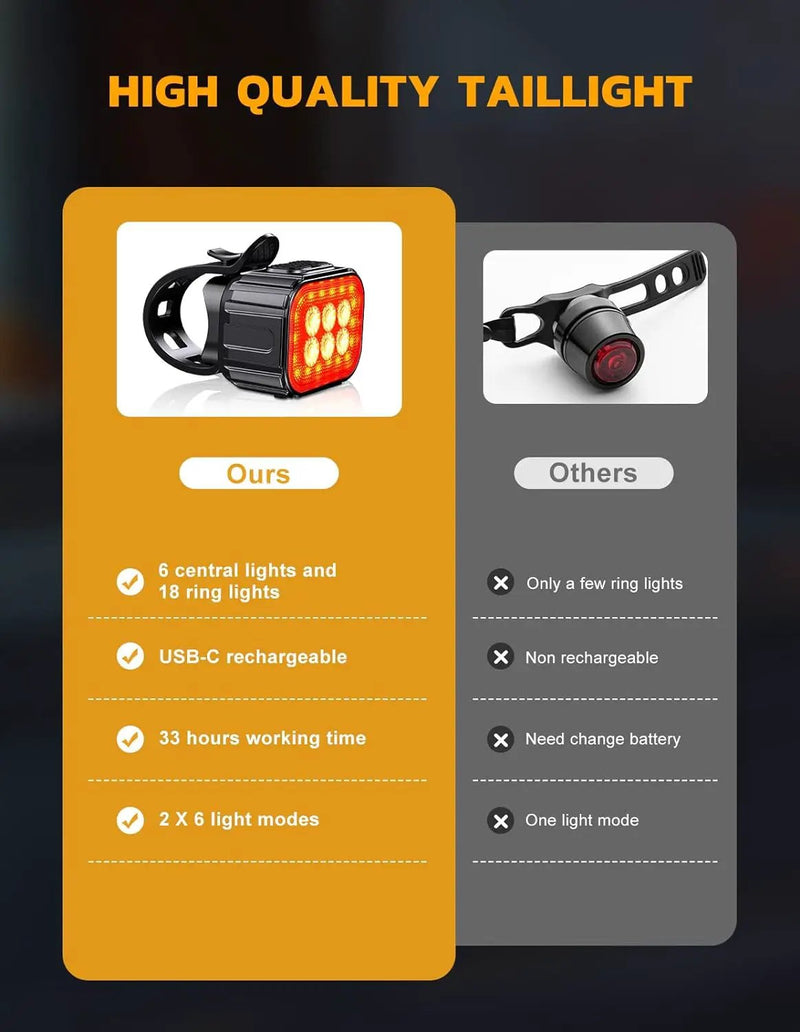 Waterproof Bike Lights by salelink.co.nz