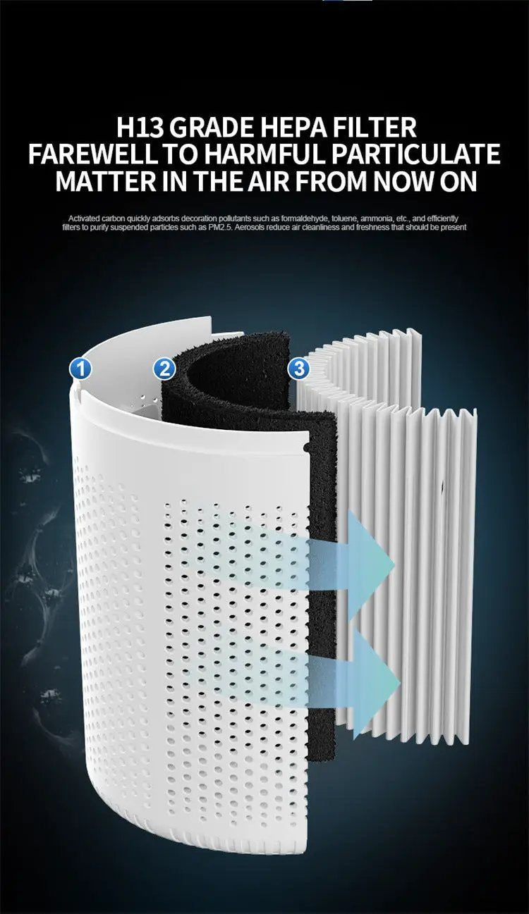 Air Purifier by salelink.co.nz