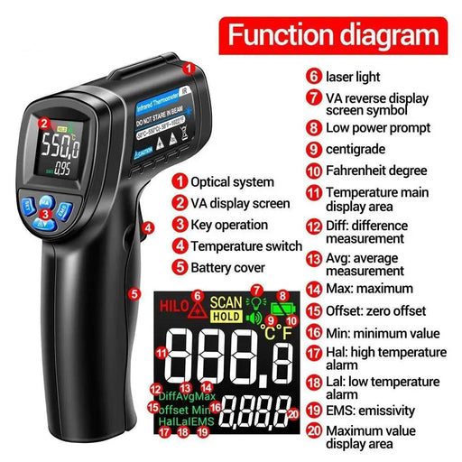 Infrared Thermometer by salelink.co.nz