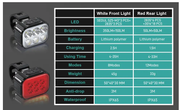 Waterproof Bike Lights by salelink.co.nz