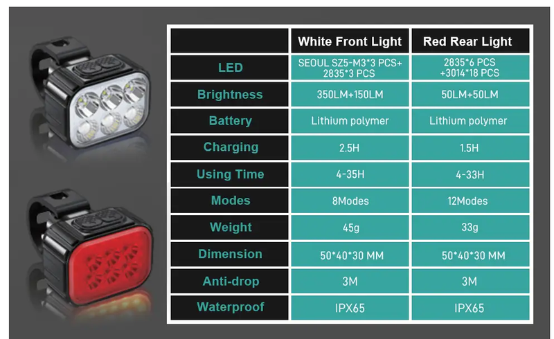 Waterproof Bike Lights by salelink.co.nz
