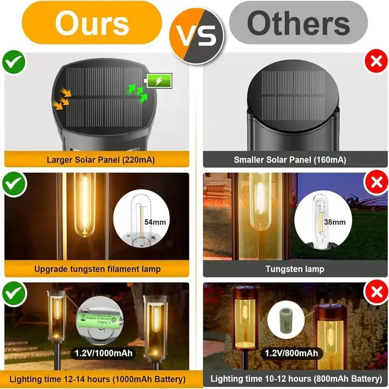 Habicare Solar Waterproof Pathway Lights (2/4/6-Pack) Solar Waterproof Pathway Lights (2/4/6-Pack)