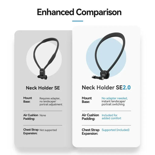 2-in-1 Action Camera Neck Mount by Habicare