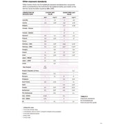 2 x Formaldehyde Air Quality Test Kits (HCHO) by 9eight5
