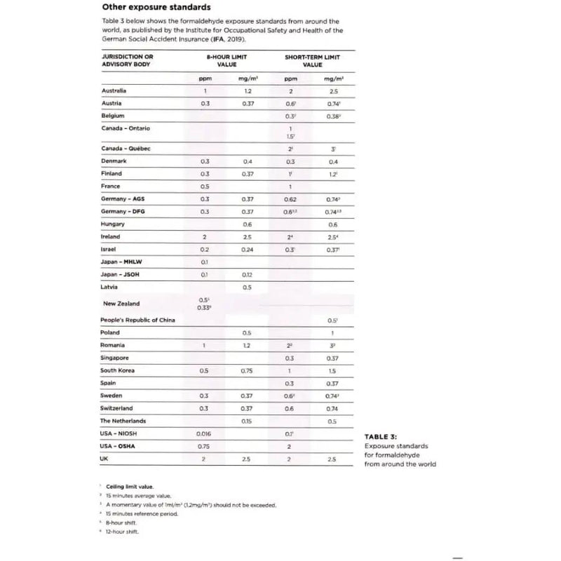 2 x Formaldehyde Air Quality Test Kits (HCHO) by 9eight5