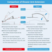 SportZone.co.nz Furniture > Bathroom > Shower Heads & Screens 20" Showerhead with 10" Rainfall Showerhea 20" Showerhead with 10" Rainfall Showerhea