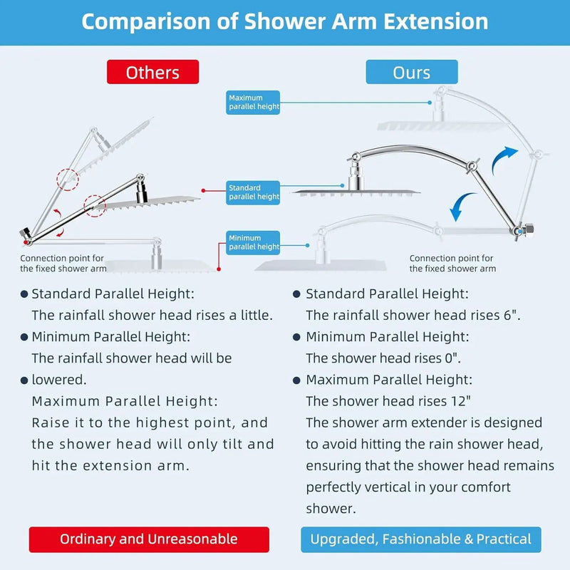 SportZone.co.nz Furniture > Bathroom > Shower Heads & Screens 20" Showerhead with 10" Rainfall Showerhea 20" Showerhead with 10" Rainfall Showerhea