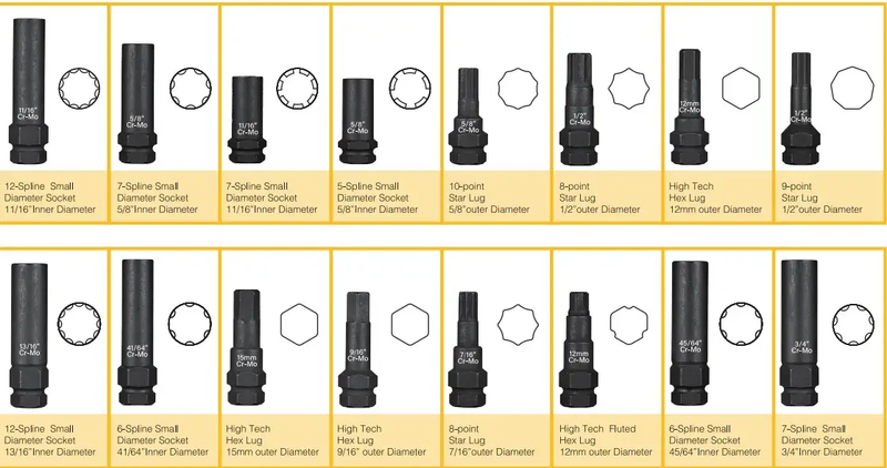 16PCS Locking Wheel Nut Screw Socket Set by salelink.co.nz