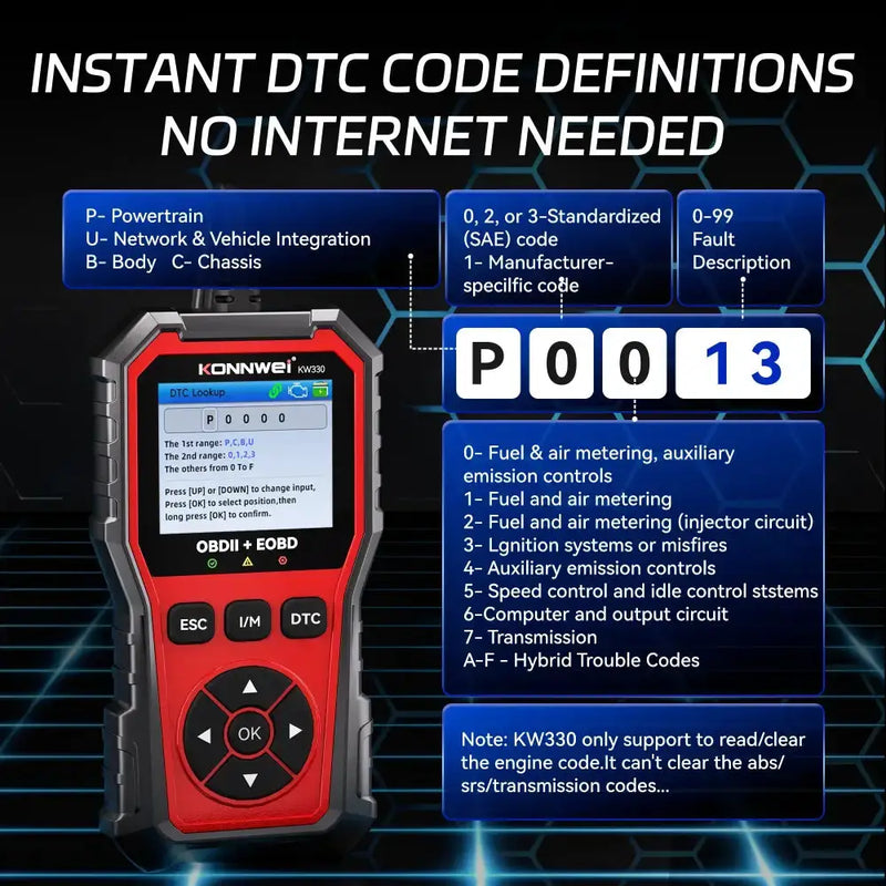 Car Diagnostic Scanner with Battery Test, Fault Code Reader & Real-Time Data Display by Habicare