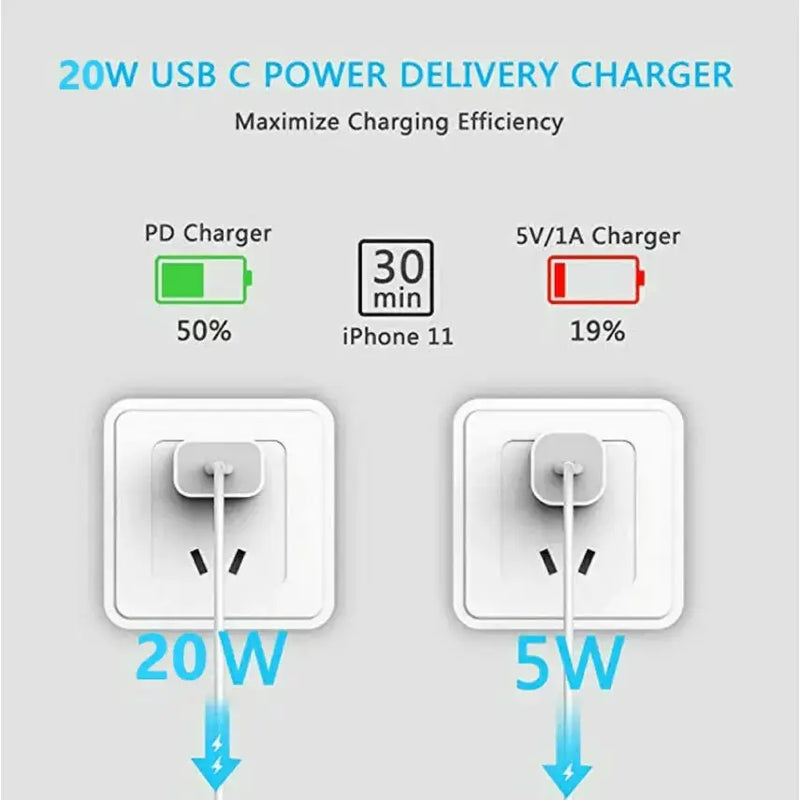 techplus 20W Fast Wall Charger – USB-C PD Charger with Type-C Cable TechPlus 20W USB C PD Fast Wall Charger With Cable