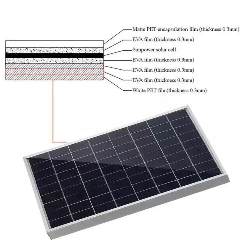 20W/H Outdoor Portable Solar Power Kit by Habicare