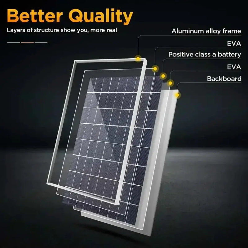 20W/H Outdoor Portable Solar Power Kit by Habicare