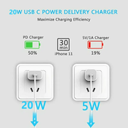 20W Fast Wall Charger – USB-C PD Charger with Type-C Cable by techplus