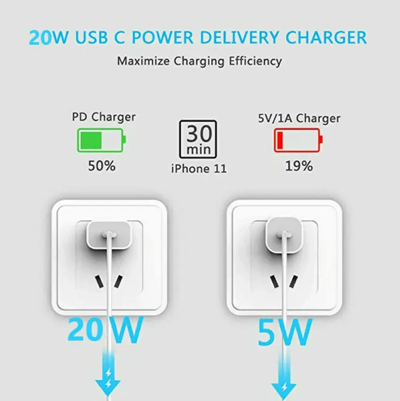 20W Fast Wall Charger – USB-C PD Charger with Type-C Cable by techplus