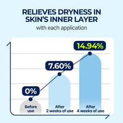 Torriden Dive-in Low-molecular Hyaluronic Acid Serum by Poppy Gifts