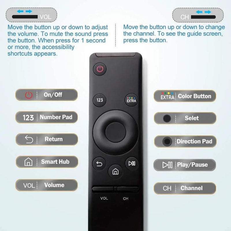 New Universal Samsung TV Remote by salelink.co.nz