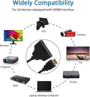 HDMI Splitter 1 in 2 Out by salelink.co.nz