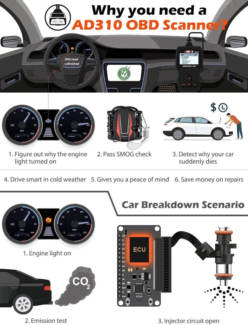 ANCEL AD310 CAN OBD II Scanner by salelink.co.nz