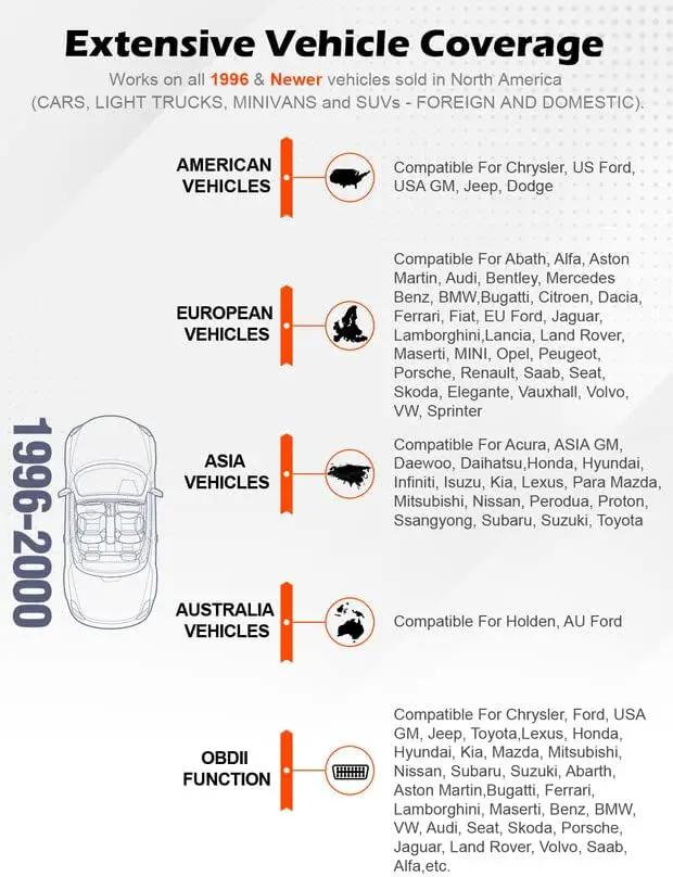 ANCEL AD310 CAN OBD II Scanner by salelink.co.nz