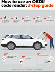 ANCEL AD310 CAN OBD II Scanner by salelink.co.nz