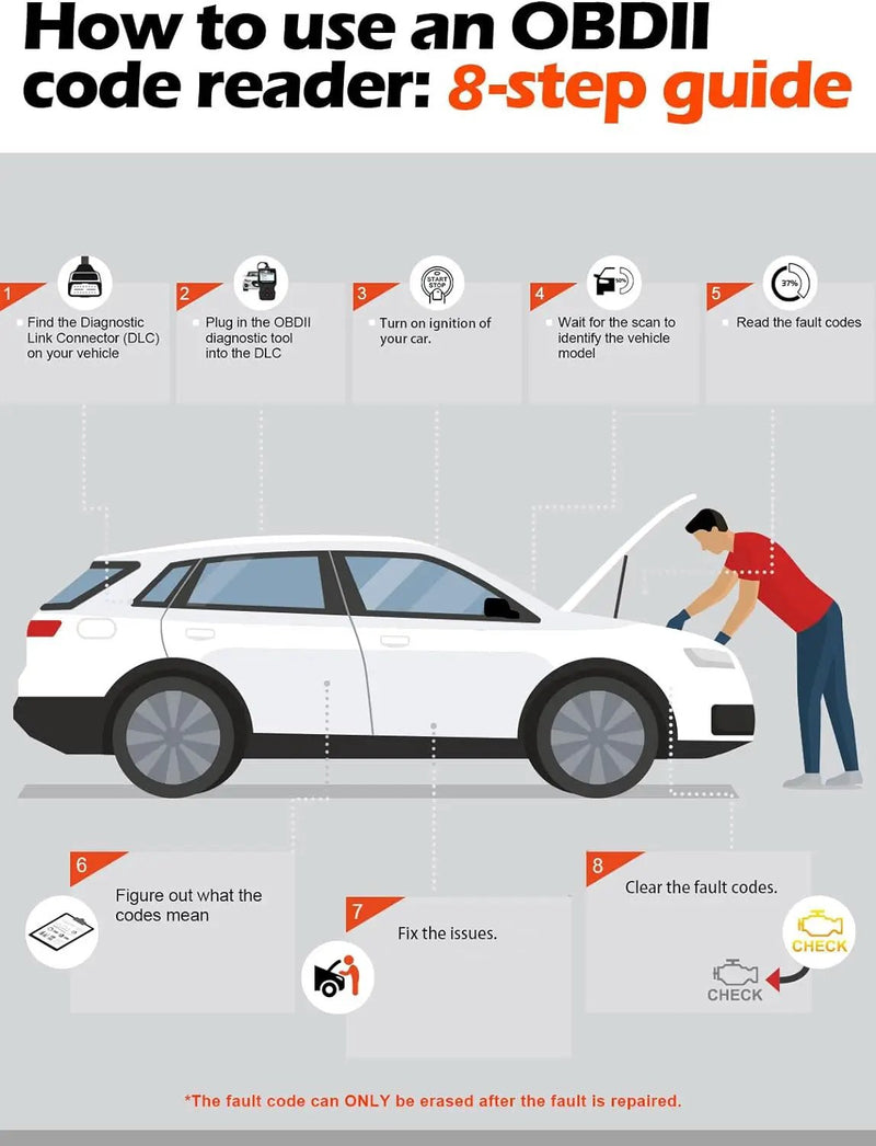 ANCEL AD310 CAN OBD II Scanner by salelink.co.nz