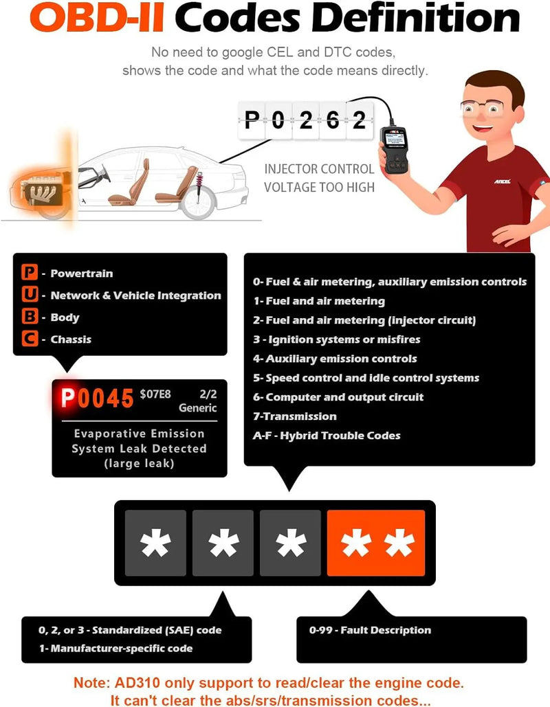ANCEL AD310 CAN OBD II Scanner by salelink.co.nz