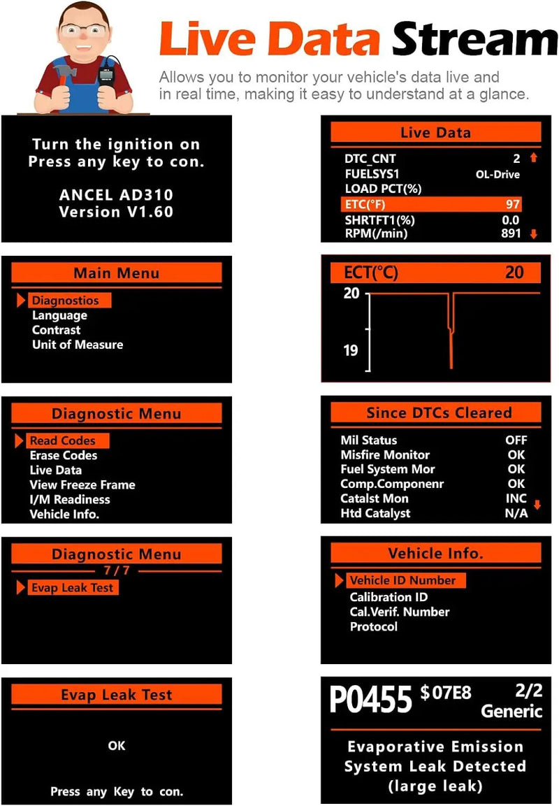 ANCEL AD310 CAN OBD II Scanner by salelink.co.nz