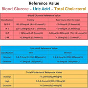 3-in-1 Blood Glucose, Uric Acid & Cholesterol Meter by Habicare