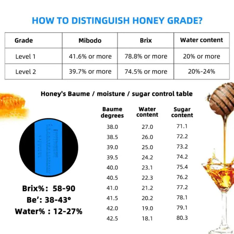 Refractometer - Honey (3 in 1) by 9eight5