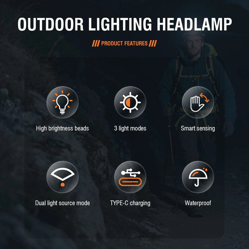Super Bright High Power LED Headlamp Rechargeable Headlight Camping Head Torch Lamp by China Dropship