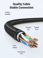 UGREEN CAT 8 Ethernet Cable 20M by salelink.co.nz