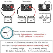 200W Solar Panel & Inverter Kit 12V–220V by Habicare