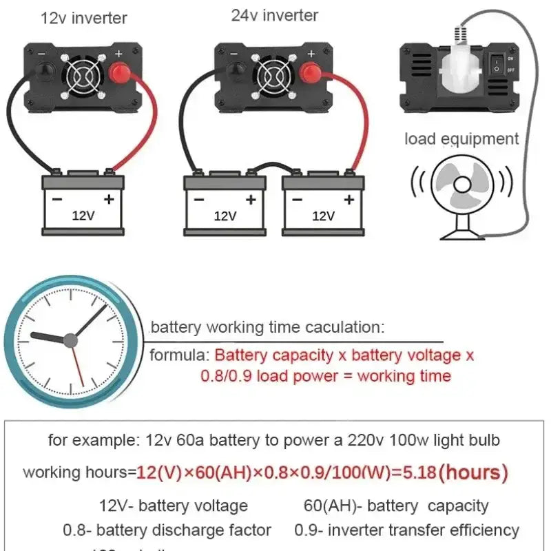 200W Solar Panel & Inverter Kit 12V–220V by Habicare