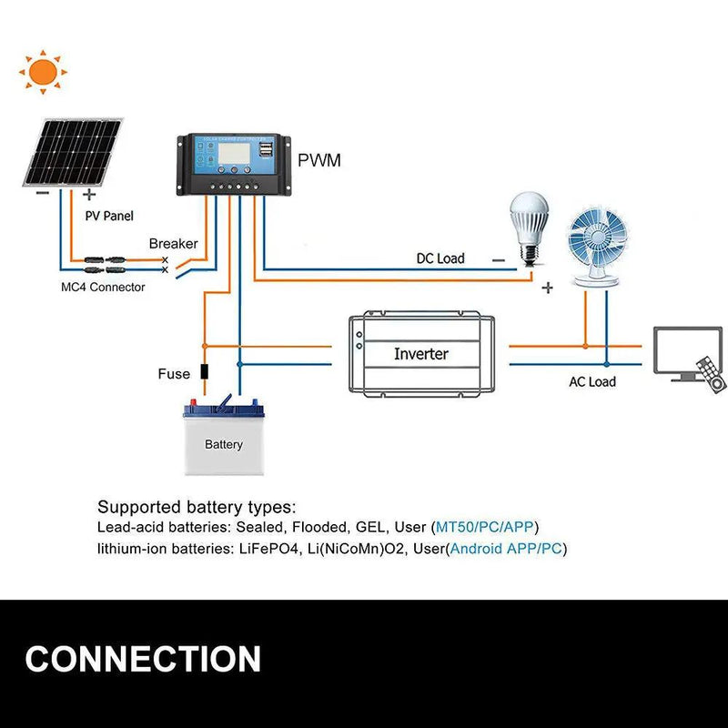 30A 12V 24V LCD PWM Solar Charge Controller With Timer USB Ports