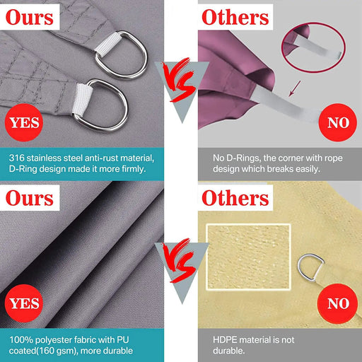 Shade Sail Waterproof 2x2x2m by salelink.co.nz